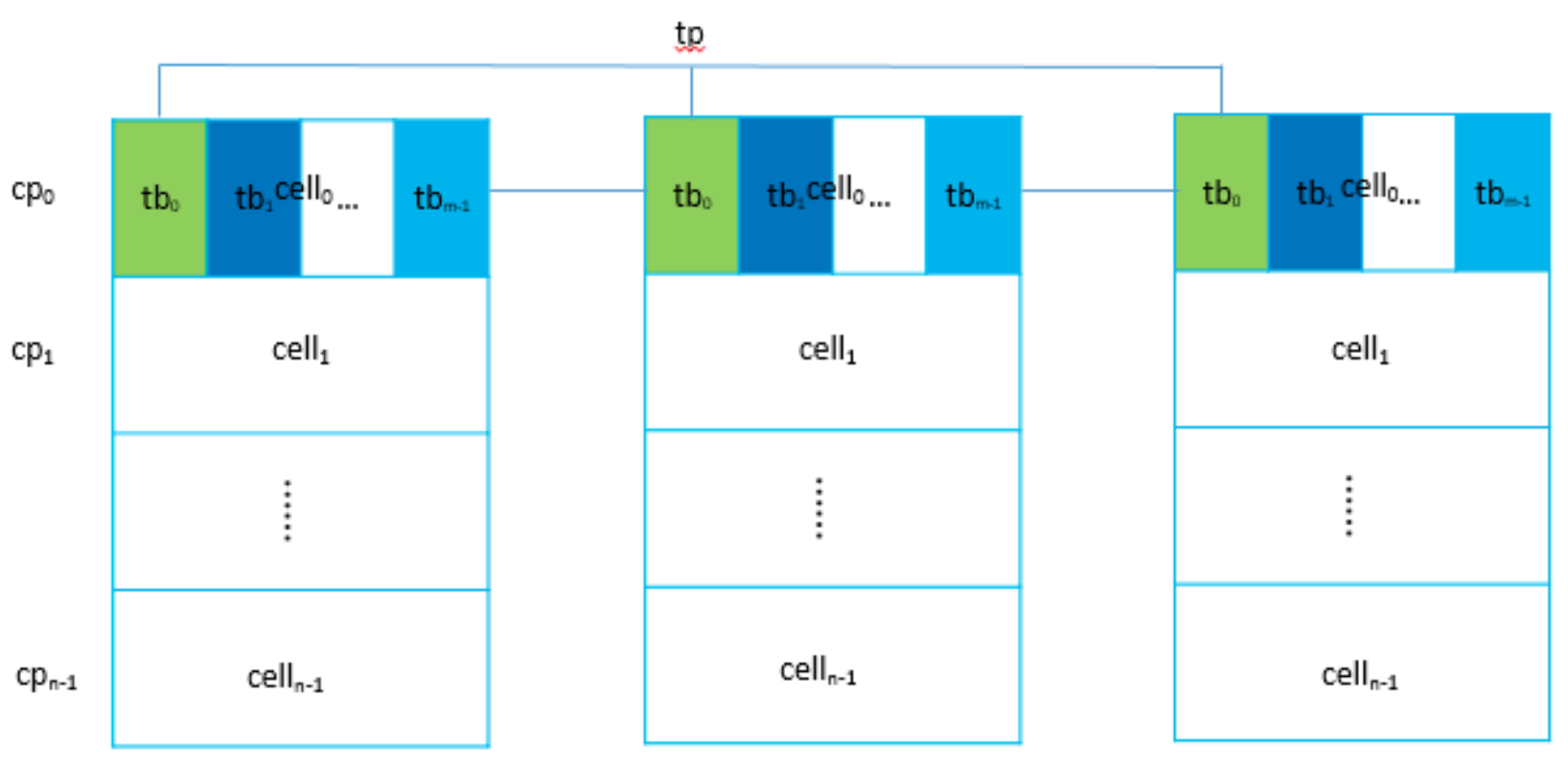 ebs-hcbs-cellpair.png