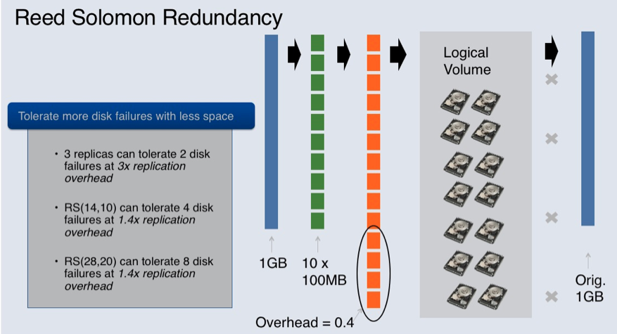 fb-cold-storage-ec.png