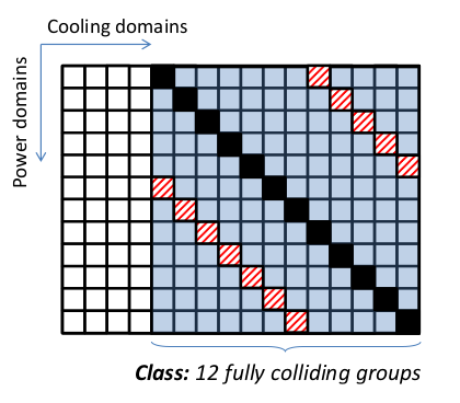 microsoft-pelican-colliding-groups.png