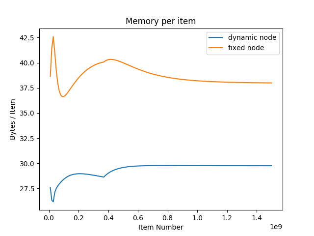 python-matplotlib-byte-item.png