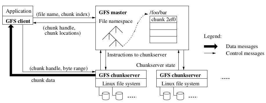 ds-gfs-figure1.jpg