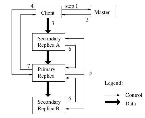 ds-gfs-figure2.jpg