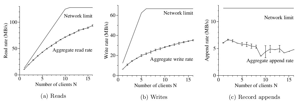 ds-gfs-figure3.jpg