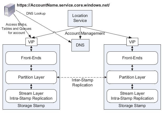 ds-microsoft-was.png