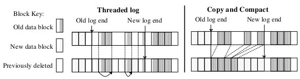 fs-lfs-figure2.jpg