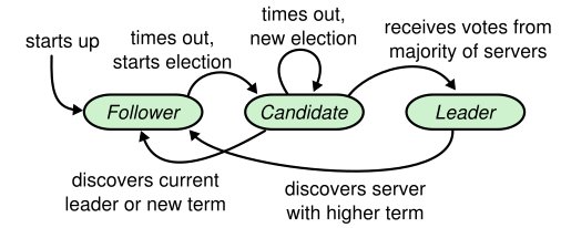 raft-figure4.jpg