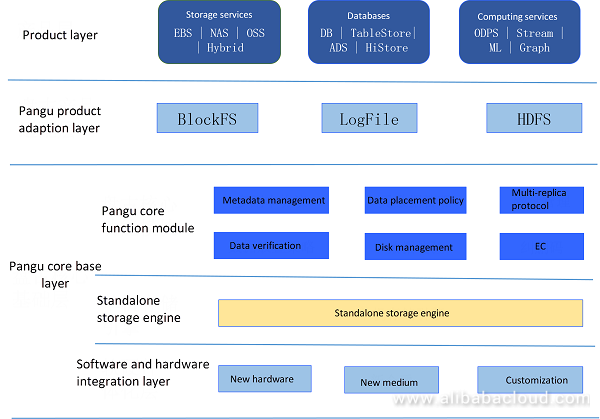 pangu2.0-architecture.png